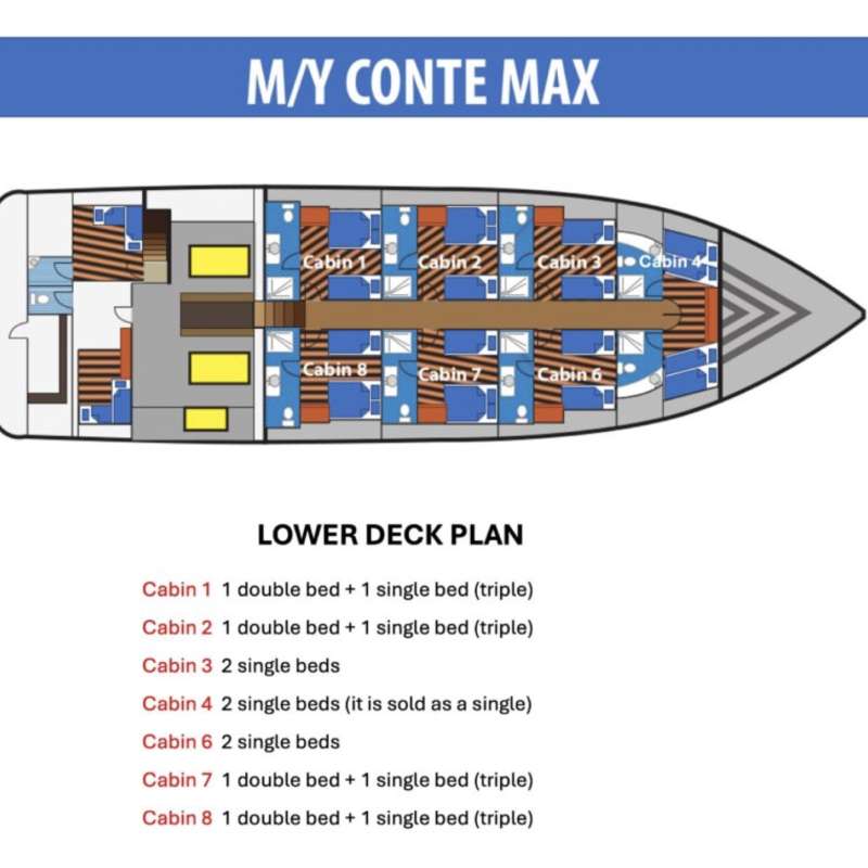 Conte Max